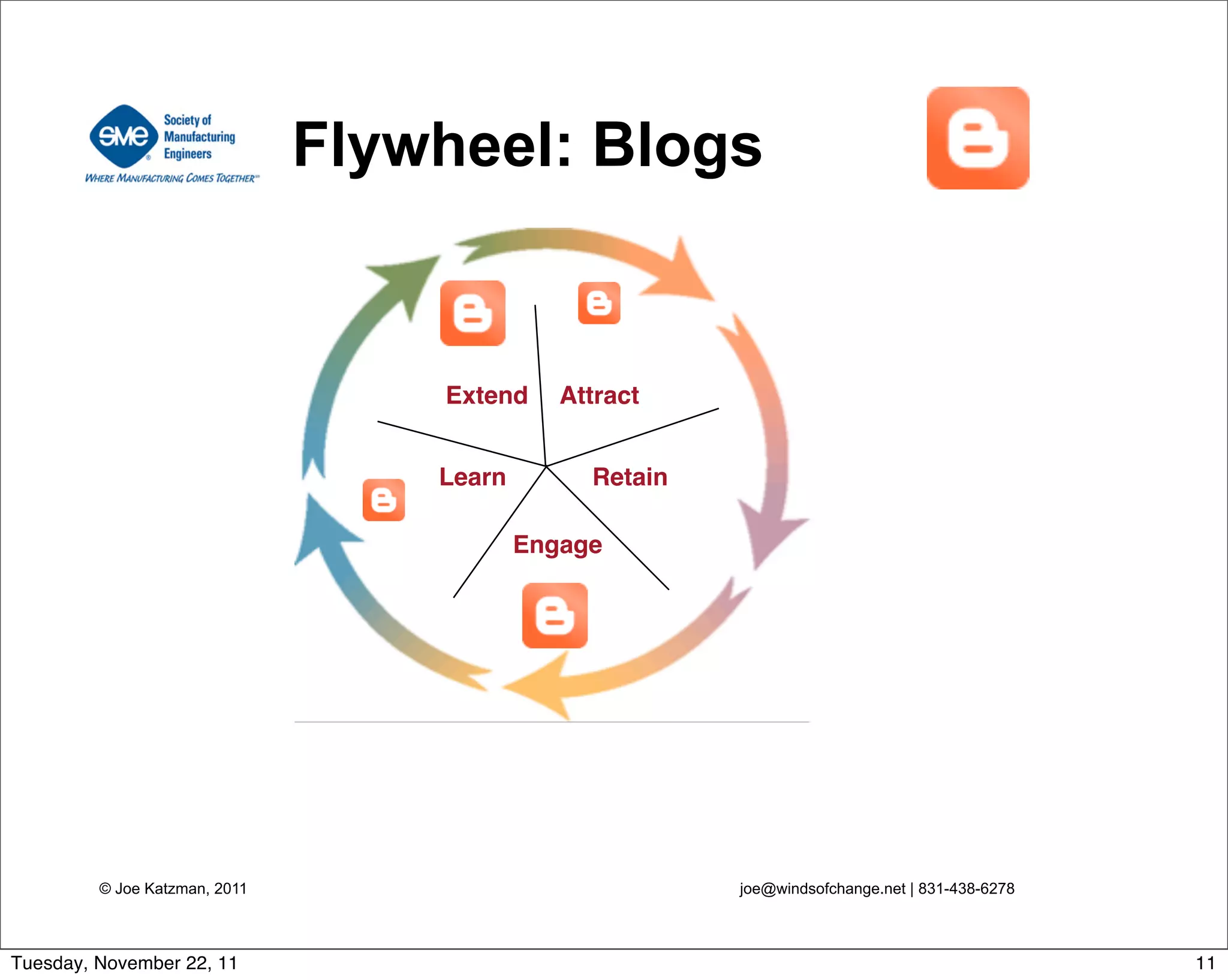 Attract
Engage
RetainLearn
Extend
© Joe Katzman, 2011 joe@windsofchange.net | 831-438-6278
Flywheel: Blogs
11Tuesday, November 22, 11
 
