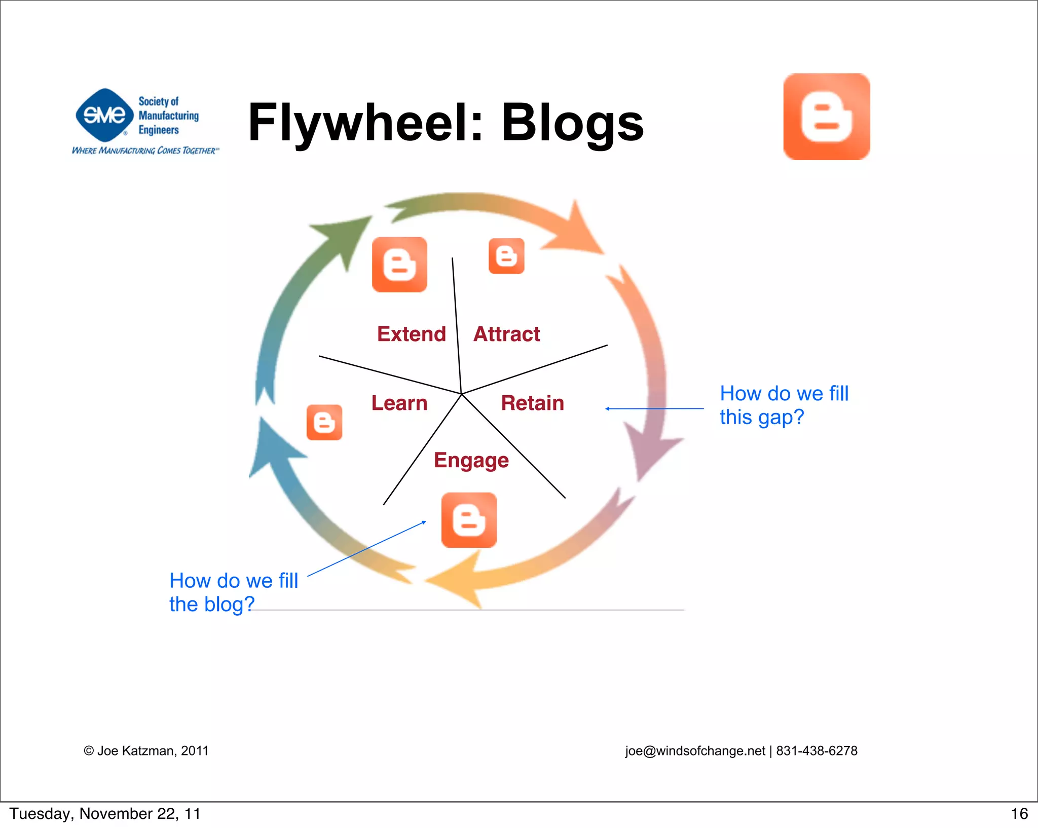 Attract
Engage
RetainLearn
Extend
© Joe Katzman, 2011 joe@windsofchange.net | 831-438-6278
Flywheel: Blogs
How do we fill
this gap?
How do we fill
the blog?
16Tuesday, November 22, 11
 