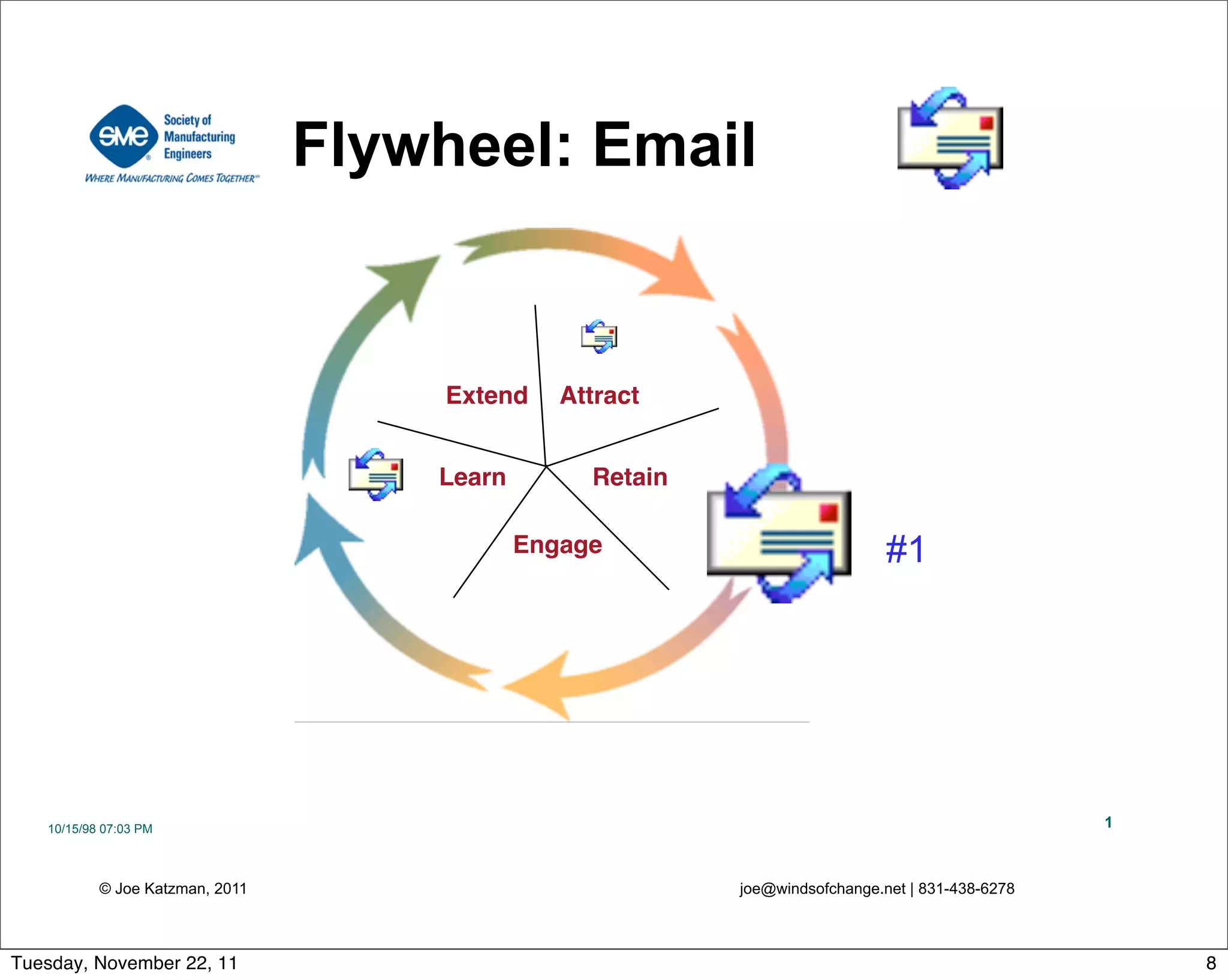 Attract
Engage
RetainLearn
Extend
© Joe Katzman, 2011 joe@windsofchange.net | 831-438-6278
10/15/98 07:03 PM 1
Flywheel: Email
#1
8Tuesday, November 22, 11
 