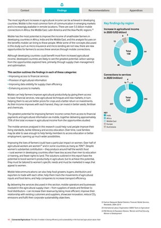 Connected Agriculture: The role of mobile in driving efficiency and sustainability in the food and agriculture value chain14
Context RecommendationsFindings Appendices
The most significant increases in agricultural income can be achieved in developing
countries. Mobile is the most common form of communication in emerging markets
and is increasingly available in remote locations. There are over 3.5 billion mobile
connections in Africa, the Middle East, Latin America and the Asia-Pacific regions.22
Mobile has the most potential to improve the income of smallholder farmers in
developing countries in Africa, India and the Middle East, and this analysis focuses on
the benefits mobile can bring to these people. While some of the concepts discussed
in this study such as micro-insurance and micro-lending are not new, there are new
opportunities for farmers to access these services through mobile connections.
Although developing countries could benefit most from increased agricultural
income, developed countries are likely to see the greatest potential carbon savings
from the opportunities explored here, primarily through supply chain management
and optimisation.
This section outlines the findings in each of these categories:
•	Improving access to financial services
•	Provision of agricultural information
•	Improving data visibility for supply chain efficiency
•	Enhancing access to markets.
Mobile can help farmers improve agricultural productivity by giving them access
to basic financial services, new agricultural techniques and new markets, in turn
helping them to secure better prices for crops and a better return on investments.
As their income improves with each harvest, they can invest in better seeds, fertiliser
and chemicals.
The greatest potential for improving farmers’ income comes from access to financial
payments and agricultural information via mobile, together delivering approximately
75% of the total increase in agricultural income from the opportunities studied.
The mobile services analysed in this research could help rural people improve their
living standards, tackle illiteracy and access education. Over time, rural families
may be able to save enough to help family members to access education or better
employment, opening up much wider possibilities.
Improving the lives of farmers could have a particular impact on women. Over half of
agricultural workers are women23
and in some countries as many as 70%24
. Despite
women’s substantial contribution – they produce around half the world’s food
– rural women in developing countries often have less access than men to education
or training, and fewer rights to land. The solutions outlined in this report have the
potential to boost women’s productivity in agriculture, but to achieve this potential,
they must be tailored to women’s specific needs and must be marketed in ways that
appeal to women.
Mobile telecommunications can also help food growers, buyers, distributors and
exporters to trade with each other, help them track the movements of agricultural
inputs and food items, and help companies to increase transport efficiency.
By delivering the services discussed in this section, mobile operators and businesses
involved in the agricultural supply chain – from suppliers of seeds and fertiliser to
food distributors – can increase their revenue by being more efficient, improve their
relationship with existing customers and suppliers, showcase innovation, reduce CO2
emissions and fulfil their corporate sustainability objectives.
Key findings by region
Increase in agricultural income
in 2020 (US$ billion)
15
64
48
4
292
237
16
8 3
0
Total
138
Total
549
15
64
48
4
292
237
16
8 3
0
Total
138
Total
549
Connections to services
in 2020 (million)
KEY
	India
	 Africa
	 Middle East
	 Europe
	 Australasia
22 Gartner Dataquest Market Statistics ‘Forecast: Mobile Services,
Worldwide, 2004–2013’
23 International Labour Organization (2003) ‘Facts on Agriculture’
24 FAO Women  Population Division, ‘Women and Food Security,
Women in Development’
 
