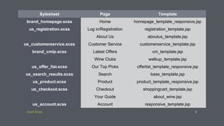 Direct Wines 3
Sylesheet Page Template
brand_homepage.scss Home homepage_template_responsive.jsp
us_registration.scss Log in/Registration registration_template.jsp
About Us aboutus_template.jsp
us_customerservice.scss Customer Service customerservice_template.jsp
brand_cmlp.scss Latest Offers cm_template.jsp
Wine Clubs walkup_template.jsp
us_offer_list.scss Our Top Picks offerlist_template_responsive.jsp
us_search_results.scss Search base_template.jsp
us_product.scss Product product_template_responsive.jsp
us_checkout.scss Checkout shoppingcart_template.jsp
Your Guide about_wine.jsp
us_account.scss Account responsive_template.jsp
 