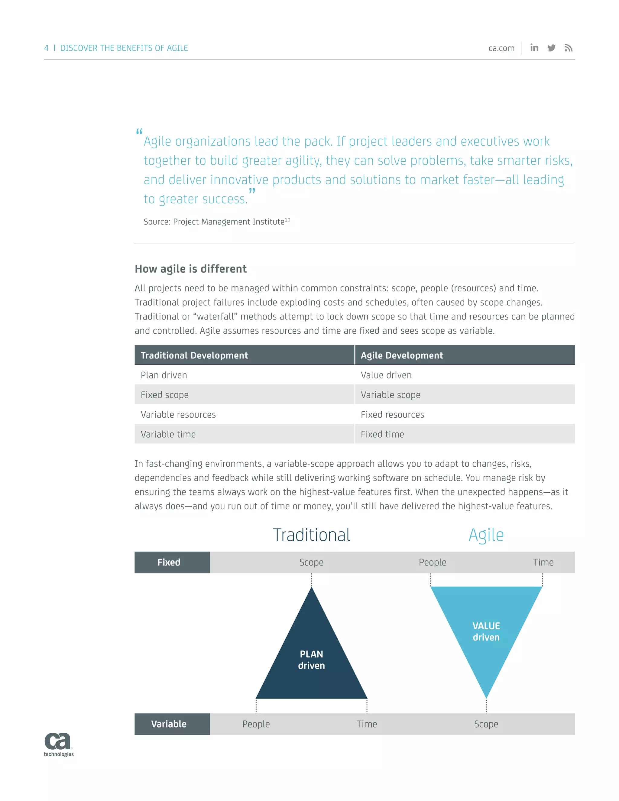 4 | DISCOVER THE BENEFITS OF AGILE ca.com
“Agile organizations lead the pack. If project leaders and executives work
together to build greater agility, they can solve problems, take smarter risks,
and deliver innovative products and solutions to market faster—all leading
to greater success.”
Source: Project Management Institute10
How agile is different
All projects need to be managed within common constraints: scope, people (resources) and time.
Traditional project failures include exploding costs and schedules, often caused by scope changes.
Traditional or “waterfall” methods attempt to lock down scope so that time and resources can be planned
and controlled. Agile assumes resources and time are fixed and sees scope as variable.
Traditional Development Agile Development
Plan driven Value driven
Fixed scope Variable scope
Variable resources Fixed resources
Variable time Fixed time
In fast-changing environments, a variable-scope approach allows you to adapt to changes, risks,
dependencies and feedback while still delivering working software on schedule. You manage risk by
ensuring the teams always work on the highest-value features first. When the unexpected happens—as it
always does—and you run out of time or money, you’ll still have delivered the highest-value features.
Traditional Agile
Fixed Scope People Time
Variable ScopePeople Time
PLAN
driven
VALUE
driven
 