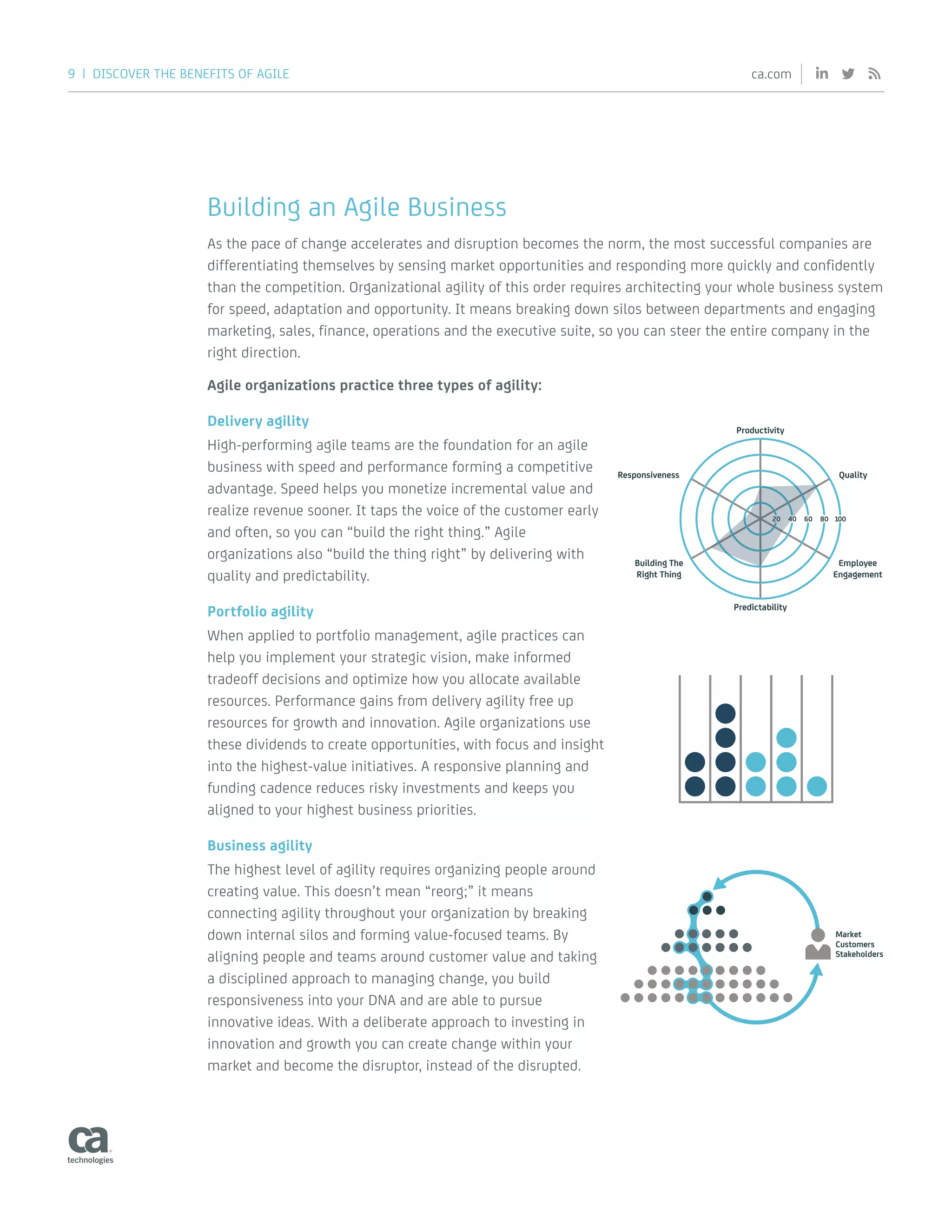9 | DISCOVER THE BENEFITS OF AGILE ca.com
Building an Agile Business
As the pace of change accelerates and disruption becomes the norm, the most successful companies are
differentiating themselves by sensing market opportunities and responding more quickly and confidently
than the competition. Organizational agility of this order requires architecting your whole business system
for speed, adaptation and opportunity. It means breaking down silos between departments and engaging
marketing, sales, finance, operations and the executive suite, so you can steer the entire company in the
right direction.
Agile organizations practice three types of agility:
Delivery agility
High-performing agile teams are the foundation for an agile
business with speed and performance forming a competitive
advantage. Speed helps you monetize incremental value and
realize revenue sooner. It taps the voice of the customer early
and often, so you can “build the right thing.” Agile
organizations also “build the thing right” by delivering with
quality and predictability.
Portfolio agility
When applied to portfolio management, agile practices can
help you implement your strategic vision, make informed
tradeoff decisions and optimize how you allocate available
resources. Performance gains from delivery agility free up
resources for growth and innovation. Agile organizations use
these dividends to create opportunities, with focus and insight
into the highest-value initiatives. A responsive planning and
funding cadence reduces risky investments and keeps you
aligned to your highest business priorities.
Business agility
The highest level of agility requires organizing people around
creating value. This doesn’t mean “reorg;” it means
connecting agility throughout your organization by breaking
down internal silos and forming value-focused teams. By
aligning people and teams around customer value and taking
a disciplined approach to managing change, you build
responsiveness into your DNA and are able to pursue
innovative ideas. With a deliberate approach to investing in
innovation and growth you can create change within your
market and become the disruptor, instead of the disrupted.
Productivity
Predictability
Quality
Employee
Engagement
Responsiveness
Building The
Right Thing
10080604020
Market
Customers
Stakeholders
 