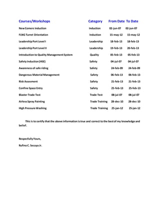 Courses/Workshops Category From Date To Date 
New Comers Induction Induction 02-jun-07 02-jun-07 
FLNG Turret Orientation Induction 15-may-12 15-may-12 
Leadership Port Level I Leadership 18-feb-13 18-feb-13 
Leadership Port Level II Leadership 19-feb-13 20-feb-13 
Introduction to Quality Management System Quality 05-feb-13 05-feb-13 
Safety Induction (HSE) Safety 04-jul-07 04-jul-07 
Awareness of safe riding Safety 24-feb-09 24-feb-09 
Dangerous Material Management Safety 06-feb-13 06-feb-13 
Risk Assesment Safety 21-feb-13 21-feb-13 
Confine Space Entry Safety 25-feb-13 25-feb-13 
Blaster Trade Test Trade Test 08-jul-07 08-jul-07 
Airless Spray Painting Trade Training 28-dec-10 28-dec-10 
High Pressure Washing Trade Training 25-jan-12 25-jan-12 
This is to certify that the above information is true and correct to the best of my knowledge and 
belief. 
Respecfully Yours, 
Rufino C. Secuya Jr. 
 