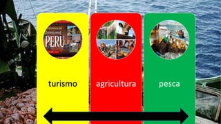 turismo agricultura pesca
 