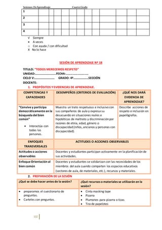 Sesiones DeAprendizaje Cuarto Grado
102
1
2
3
4
√ Siempre
 A veces
o Con ayuda / con dificultad
X No lo hace
SESIÓN DE APRENDIZAJE Nº 18
TITULO: “TODOS MERECEMOS RESPETO”
UNIDAD:……………………….FECHA:………………………..
CICLO V:……………………… GRADO: 4º………………..SECCIÓN
DOCENTE:
1. PROPÓSITOS Y EVIDENCIAS DE APRENDIZAJE.
COMPETENCIAS Y
CAPACIDADES
DESEMPEÑOS (CRITERIOS DE EVALUACIÓN) ¿QUÉ NOS DARÁ
EVIDENCIA DE
APRENDIZAJE?
“Convive y participa
democráticamente en la
búsqueda del bien
común”
 Interactúa con
todas las
personas.
Muestra un trato respetuoso e inclusivo con
sus compañeros de aula y expresa su
desacuerdo en situaciones reales e
hipotéticas de maltrato y discriminación por
razones de etnia, edad, género o
discapacidad (niños, ancianos y personas con
discapacidad).
Describe acciones de
respeto e inclusión en
papelógrafos.
ENFOQUES
TRANSVERSALES
ACTITUDES O ACCIONES OBSERVABLES
Actitudes o acciones
observables
Docentes y estudiantes participan activamente en la planificación de
sus actividades.
Enfoque Orientación al
bien común
Docentes y estudiantes se solidarizan con las necesidades de los
miembros del aula cuando comparten los espacios educativos
(sectores de aula, de materiales, etc.), recursos y materiales.
2. PREPARACIÓN DE LA SESIÓN
¿Qué se debe hacer antes de la sesión? ¿Qué recursos o materiales se utilizarán en la
sesión?
 preparamos el cuestionario de
preguntas.
 Carteles con preguntas.
 Cinta masking tape
 Pizarra
 Plumones para pizarra o tizas
 Tira de papelotes
 