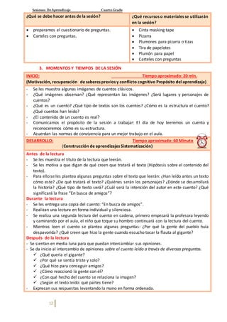 Sesiones DeAprendizaje Cuarto Grado
12
¿Qué se debe hacer antes de la sesión? ¿Qué recursos o materiales se utilizarán
en la sesión?
 preparamos el cuestionario de preguntas.
 Carteles con preguntas.
 Cinta masking tape
 Pizarra
 Plumones para pizarra o tizas
 Tira de papelotes
 Plumón para papel
 Carteles con preguntas
3. MOMENTOS Y TIEMPOS DE LA SESIÓN
INICIO: Tiempo aproximado: 20 min.
(Motivación, recuperación de saberes previos y conflicto cognitivo Propósito del aprendizaje)
- Se les muestra algunas imágenes de cuentos clásicos.
- ¿Qué imágenes observan? ¿Qué representan las imágenes? ¿Será lugares y personajes de
cuentos?
- ¿Qué es un cuento? ¿Qué tipo de textos son los cuentos? ¿Cómo es la estructura el cuento?
¿Qué cuentos han leído?
- ¿El contenido de un cuento es real?
- Comunicamos el propósito de la sesión a trabajar: El día de hoy leeremos un cuento y
reconoceremos cómo es su estructura.
- Acuerdan las normas de convivencia para un mejor trabajo en el aula.
DESARROLLO: Tiempo aproximado: 60 Minuto
(Construcción de aprendizajes Sistematización)
Antes de la lectura
- Se les muestra el título de la lectura que leerán.
- Se les motiva a que digan de qué creen que tratará el texto (Hipótesis sobre el contenido del
texto).
- Para ello se les plantea algunas preguntas sobre el texto que leerán: ¿Han leído antes un texto
cómo este? ¿De qué tratará el texto? ¿Quiénes serán los personajes? ¿Dónde se desarrollará
la historia? ¿Qué tipo de texto será? ¿Cuál será la intención del autor en este cuento? ¿Qué
significará la frase “En busca de amigos”?
Durante la lectura
- Se les entrega una copia del cuento: “En busca de amigos”.
- Realizan una lectura en forma individual y silenciosa.
- Se realiza una segunda lectura del cuento en cadena, primero empezará la profesora leyendo
y caminando por el aula, el niño que toque su hombro continuará con la lectura del cuento.
- Mientras leen el cuento se plantea algunas preguntas: ¿Por qué la gente del pueblo huía
despavorida? ¿Qué creen que hizo la gente cuando escucho tocar la flauta al gigante?
Después de la lectura
- Se sientan en media luna para que puedan intercambiar sus opiniones.
- Se da inicio al intercambio de opiniones sobre el cuento leído a través de diversas preguntas.
 ¿Qué quería el gigante?
 ¿Por qué se sentía triste y solo?
 ¿Qué hizo para conseguir amigos?
 ¿Cómo reaccionó la gente con él?
 ¿Con qué hecho del cuento se relaciona la imagen?
 ¿Según el texto leído: qué partes tiene?
- Expresan sus respuestas levantando la mano en forma ordenada.
 