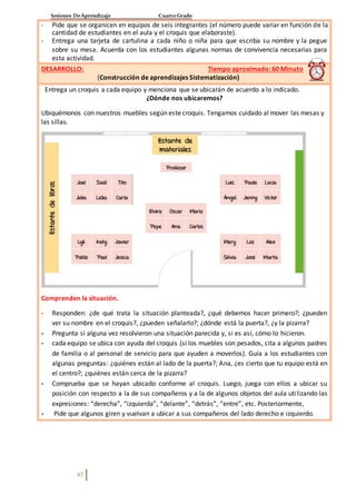 Sesiones DeAprendizaje Cuarto Grado
47
- Pide que se organicen en equipos de seis integrantes (el número puede variar en función de la
cantidad de estudiantes en el aula y el croquis que elaboraste).
- Entrega una tarjeta de cartulina a cada niño o niña para que escriba su nombre y la pegue
sobre su mesa. Acuerda con los estudiantes algunas normas de convivencia necesarias para
esta actividad.
DESARROLLO: Tiempo aproximado: 60 Minuto
(Construcción de aprendizajes Sistematización)
Entrega un croquis a cada equipo y menciona que se ubicarán de acuerdo a lo indicado.
¿Dónde nos ubicaremos?
Ubiquémonos con nuestros muebles según este croquis. Tengamos cuidado al mover las mesas y
las sillas.
Comprenden la situación.
- Responden: ¿de qué trata la situación planteada?, ¿qué debemos hacer primero?; ¿pueden
ver su nombre en el croquis?, ¿pueden señalarlo?; ¿dónde está la puerta?, ¿y la pizarra?
- Pregunta si alguna vez resolvieron una situación parecida y, si es así, cómo lo hicieron.
- cada equipo se ubica con ayuda del croquis (si los muebles son pesados, cita a algunos padres
de familia o al personal de servicio para que ayuden a moverlos). Guía a los estudiantes con
algunas preguntas: ¿quiénes están al lado de la puerta?; Ana, ¿es cierto que tu equipo está en
el centro?; ¿quiénes están cerca de la pizarra?
- Comprueba que se hayan ubicado conforme al croquis. Luego, juega con ellos a ubicar su
posición con respecto a la de sus compañeros y a la de algunos objetos del aula utilizando las
expresiones: “derecha”, “izquierda”, “delante”, “detrás”, “entre”, etc. Posteriormente,
- Pide que algunos giren y vuelvan a ubicar a sus compañeros del lado derecho e izquierdo.
 