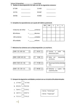 Sesiones DeAprendizaje Cuarto Grado
60
5. Realiza la descomposición de cada uno de los siguientes números:
67 584 ____________ 21 463 ____________
19 721 ____________ 95 047 ____________
38 936 ____________ 42 802 ____________
6. Completa las equivalencias con ayuda del tablero posicional.
6 decenas de millar = _______centenas
80 millares = _______decenas
130 centenes = _______unidades
00 unidades = _______millares
7. Relaciona los números con su descomposición y su escritura.
8. Comparo las siguientes cantidades y encierro en un círculola cifra determinante:
a. 3 7 4 8 4 7 4 8
b. 8 9 2 6 8 2 2 6
c. 5 8 4 1 5 9 4 1
d. 3 8 7 2 9 8 7 2
e. 7 2 1 3 7 4 1 3
DM UM C D U
9UM + 5C + 8D + 6U Treinta y siete mil
doscientos ocho.
18 321
8DM + 4UM +4D +2U Ocho mil trescientos
veintiuno.
9 586
3DM +7UM +2C + 8U Nueve quinientosochentay
seis.
37 208
8UM + 3C + 2D + 1U Ochenta y cuatro mil
cuarenta y dos.
84 042
< Se lee : “menorque”
> Se lee : “mayorque”
= Se lee : “igual que”
 