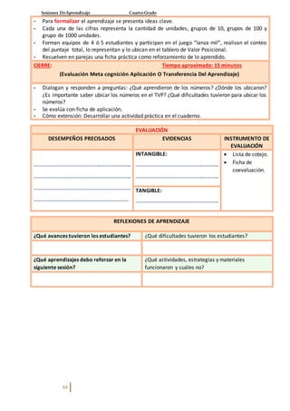 Sesiones DeAprendizaje Cuarto Grado
64
- Para formalizar el aprendizaje se presenta ideas clave.
- Cada una de las cifras representa la cantidad de unidades, grupos de 10, grupos de 100 y
grupo de 1000 unidades.
- Forman equipos de 4 ó 5 estudiantes y participan en el juego “lanza mil”, realizan el conteo
del puntaje total, lo representan y lo ubican en el tablero de Valor Posicional.
- Resuelven en parejas una ficha práctica como reforzamiento de lo aprendido.
CIERRE: Tiempo aproximado: 15 minutos
(Evaluación Meta cognición Aplicación O Transferencia Del Aprendizaje)
- Dialogan y responden a preguntas: ¿Qué aprendieron de los números? ¿Dónde los ubicaron?
¿Es importante saber ubicar los números en el TVP? ¿Qué dificultades tuvieron para ubicar los
números?
- Se evalúa con ficha de aplicación.
- Cómo extensión: Desarrollar una actividad práctica en el cuaderno.
EVALUACIÓN
DESEMPEÑOS PRECISADOS EVIDENCIAS INSTRUMENTO DE
EVALUACIÓN
------------------------------------------------------
------------------------------------------------------
-----------------------------------------------------
----------------------------------------------------
INTANGIBLE:
----------------------------------------------
----------------------------------------------
 Lista de cotejo.
 Ficha de
coevaluación.
TANGIBLE:
----------------------------------------------
REFLEXIONES DE APRENDIZAJE
¿Qué avances tuvieron los estudiantes? ¿Qué dificultades tuvieron los estudiantes?
¿Qué aprendizajes debo reforzar en la
siguiente sesión?
¿Qué actividades, estrategias y materiales
funcionaron y cuáles no?
 