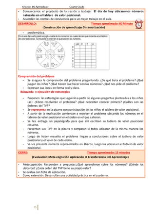 Sesiones DeAprendizaje Cuarto Grado
75
- Comunicamos el propósito de la sesión a trabajar: El día de hoy ubicaremos números
naturales en el tablero de valor posicional.
- Acuerdan las normas de convivencia para un mejor trabajo en el aula.
DESARROLLO: Tiempo aproximado: 60 Minuto
(Construcción de aprendizajes Sistematización)
- problemática.
Comprensión del problema
- Se asegura la comprensión del problema preguntando: ¿De qué trata el problema? ¿Qué
juegan los niños? ¿Qué tienen que hacer con los números? ¿Qué nos pide el problema?
- Expresan sus ideas en forma oral y clara.
Búsqueda y ejecución de estrategias
- Proponen las estrategias que seguirán a partir de algunas preguntas planteadas a los niños
(as): ¿Cómo resolverán el problema? ¿Qué necesitan conocer primero? ¿Cuáles son las
órdenes del TVP?
- Se representa en la pizarra con participación de los niños el tablero de valor posicional.
- A partir de la explicación comienzan a resolver el problema ubicando los números en el
tablero de valor posicional en el orden en el que salieron.
- Se les entrega un papelógrafo para que ahí escriban su tablero de valor posicional
resuelto.
- Presentan sus TVP en la pizarra y comparan si todos ubicaron de la misma manera los
números.
- Luego de haber resuelto el problema llegan a conclusiones sobre el tablero de valor
posicional y el valor de cada orden.
- Se les presenta números representados en ábacos, luego las ubican en el tablero de valor
posicional.
CIERRE: Tiempo aproximado: 15 minutos
(Evaluación Meta cognición Aplicación O Transferencia Del Aprendizaje)
- Metacognición: Responden a preguntas:¿Qué aprendieron sobre los números? ¿Dónde los
ubicaron? ¿Cada orden del TVP tiene su propio valor?
- Se evalúa con ficha de aplicación.
- Como extensión: Desarrollan una actividad práctica en el cuaderno.
 