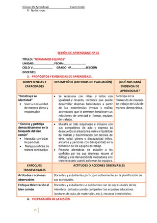 Sesiones DeAprendizaje Cuarto Grado
95
X No lo hace
SESIÓN DE APRENDIZAJE Nº 16
TITULO: “FORMAMOS EQUIPOS”
UNIDAD:……………………….FECHA:………………………..
CICLO V:……………………… GRADO: 4º………………..SECCIÓN
DOCENTE:
3. PROPÓSITOS Y EVIDENCIAS DE APRENDIZAJE.
COMPETENCIAS Y
CAPACIDADES
DESEMPEÑOS (CRITERIOS DE EVALUACIÓN) ¿QUÉ NOS DARÁ
EVIDENCIA DE
APRENDIZAJE?
“Construye su
identidad”
 Vive su sexualidad
de manera plena y
responsable
 Se relaciona con niñas y niños con
igualdad y respeto, reconoce que puede
desarrollar diversas habilidades a partir
de las experiencias vividas y realiza
actividades que le permiten fortalecer sus
relaciones de amistad el formas equipos
de trabajo.
Participa en la
formación de equipos
de trabajo del aula de
manera democrática.
“ Convive y participa
democráticamente en la
búsqueda del bien
común”
 Interactúa con todas
las personas.
 Maneja conflictos de
manera constructiva
 Muestra un trato respetuoso e inclusivo con
sus compañeros de aula y expresa su
desacuerdo en situaciones reales e hipotéticas
de maltrato y discriminación por razones de
etnia, edad, género o discapacidad (niños,
ancianos y personas con discapacidad) en la
formación de los equipos de trabajo.
 Propone alternativas de solución a los
conflictos por los que atraviesa: recurre al
diálogo y a la intervención de mediadores si lo
cree necesario cuando se forman los equipos.
ENFOQUES
TRANSVERSALES
ACTITUDES O ACCIONES OBSERVABLES
Actitudes o acciones
observables
Docentes y estudiantes participan activamente en la planificación de
sus actividades.
Enfoque Orientación al
bien común
Docentes y estudiantes se solidarizan con las necesidades de los
miembros del aula cuando comparten los espacios educativos
(sectores de aula, de materiales, etc.), recursos y materiales.
4. PREPARACIÓN DE LA SESIÓN
 