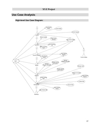 XYZ Project
17
Use Case Analysis:
High-level Use Case Diagram:
Student
Enroll Classes
View Grades
Logon
Instructor
Account Executive
Advisor
Select Courses to
Teach
Submit Grades
Registrar
View Defined
Reports
View Analysis Data
Marketing
Maintain Course
Information
Maintain Student
Information
Maintain
Instructor Information
Maintain
Facilities Information
Create Defined
Reports
Store Student
History
Create Analysis
Data
Administrator
Course Catalog
Output Data
View Student
History
View Course
Offerings
View Enrollment
List
View Course Catalog
Manage Users
Manage Environment
Secure Data
View Student
History
 