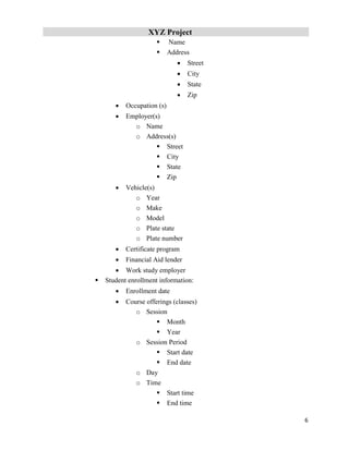 XYZ Project
6
 Name
 Address
 Street
 City
 State
 Zip
 Occupation (s)
 Employer(s)
o Name
o Address(s)
 Street
 City
 State
 Zip
 Vehicle(s)
o Year
o Make
o Model
o Plate state
o Plate number
 Certificate program
 Financial Aid lender
 Work study employer
 Student enrollment information:
 Enrollment date
 Course offerings (classes)
o Session
 Month
 Year
o Session Period
 Start date
 End date
o Day
o Time
 Start time
 End time
 