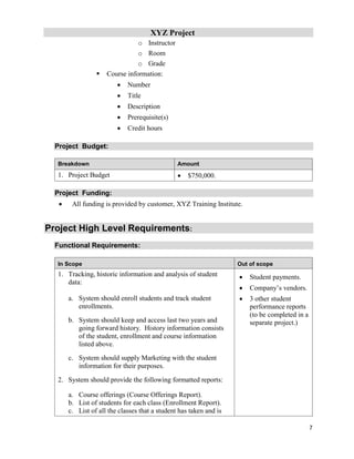 XYZ Project
7
o Instructor
o Room
o Grade
 Course information:
 Number
 Title
 Description
 Prerequisite(s)
 Credit hours
Project Budget:
Breakdown Amount
1. Project Budget  $750,000.
Project Funding:
 All funding is provided by customer, XYZ Training Institute.
Project High Level Requirements:
Functional Requirements:
In Scope Out of scope
1. Tracking, historic information and analysis of student
data:
a. System should enroll students and track student
enrollments.
b. System should keep and access last two years and
going forward history. History information consists
of the student, enrollment and course information
listed above.
c. System should supply Marketing with the student
information for their purposes.
2. System should provide the following formatted reports:
a. Course offerings (Course Offerings Report).
b. List of students for each class (Enrollment Report).
c. List of all the classes that a student has taken and is
 Student payments.
 Company’s vendors.
 3 other student
performance reports
(to be completed in a
separate project.)
 