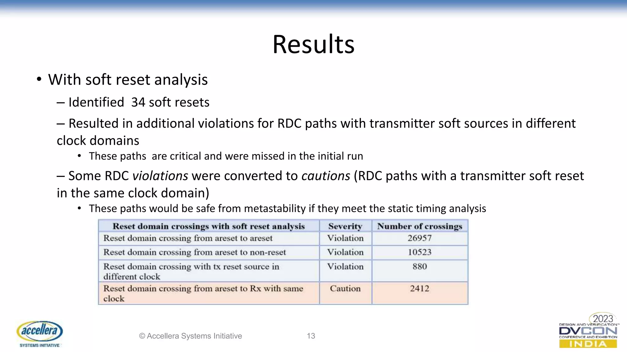 Reset Metastability Issues.pptx