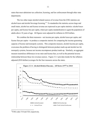 11
states that must administer tax collection, licensing, and law enforcement through other state
departments.
The two other major alcohol-related sources of revenue from the COG statistics are
alcohol taxes and alcohol beverage licensing.16
To standardize the statistics across large and
small states, alcohol tax and license revenue are expressed as per capita statistics: alcohol taxes
per capita, and license fees per capita, where per capita standardization is again the population of
adults above 18 years of age. All figures were adjusted for inflation in 2010 dollars.
We combine the three measures—net income per capita, alcohol taxes per capita, and
license fees per capita—to produce a composite statistic for comparing the income-generating
capacity of license and monopoly systems. This composite measure, alcohol income per capita,
overcomes the problem of having to distinguish between product mark-up and alcohol tax for
monopoly systems, because net income encompasses product mark-up. Similarly, an aggregate
measure neutralizes differences in tax rates and license fees, as well as the potential inverse
relationship between these two revenue sources. Figure 3.3.1 provides trends for the inflation-
adjusted (2010 dollars) averages for the four measures across the states.
16
COG codes T10 and T20, respectively.
 