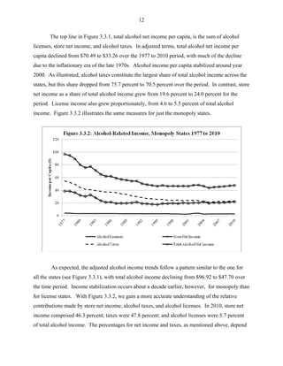 12
The top line in Figure 3.3.1, total alcohol net income per capita, is the sum of alcohol
licenses, store net income, and alcohol taxes. In adjusted terms, total alcohol net income per
capita declined from $70.49 to $33.26 over the 1977 to 2010 period, with much of the decline
due to the inflationary era of the late 1970s. Alcohol income per capita stabilized around year
2000. As illustrated, alcohol taxes constitute the largest share of total alcohol income across the
states, but this share dropped from 75.7 percent to 70.5 percent over the period. In contrast, store
net income as a share of total alcohol income grew from 19.6 percent to 24.0 percent for the
period. License income also grew proportionately, from 4.6 to 5.5 percent of total alcohol
income. Figure 3.3.2 illustrates the same measures for just the monopoly states.
As expected, the adjusted alcohol income trends follow a pattern similar to the one for
all the states (see Figure 3.3.1), with total alcohol income declining from $96.92 to $47.70 over
the time period. Income stabilization occurs about a decade earlier, however, for monopoly than
for license states. With Figure 3.3.2, we gain a more accurate understanding of the relative
contributions made by store net income, alcohol taxes, and alcohol licenses. In 2010, store net
income comprised 46.3 percent; taxes were 47.8 percent; and alcohol licenses were 5.7 percent
of total alcohol income. The percentages for net income and taxes, as mentioned above, depend
 