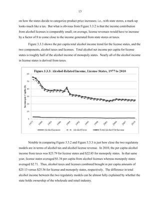 13
on how the states decide to categorize product price increases; i.e., with state stores, a mark-up
looks much like a tax. But what is obvious from Figure 3.3.2 is that the income contribution
from alcohol licenses is comparably small; on average, license revenues would have to increase
by a factor of 8 to come close to the income generated from state stores or taxes.
Figure 3.3.3 shows the per capita total alcohol income trend for the license states, and the
two components, alcohol taxes and licenses. Total alcohol net income per capita for license
states is roughly half of the alcohol income of monopoly states. Nearly all of the alcohol income
in license states is derived from taxes.
Notable in comparing Figure 3.3.2 and Figure 3.3.3 is just how close the two regulatory
models are in terms of alcohol tax and alcohol license revenue. In 2010, the per capita alcohol
income from taxes was $23.79 for license states and $22.85 for monopoly states. In that same
year, license states averaged $1.34 per capita from alcohol licenses whereas monopoly states
averaged $2.71. Thus, alcohol taxes and licenses combined brought in per capita amounts of
$25.13 versus $25.56 for license and monopoly states, respectively. The difference in total
alcohol income between the two regulatory models can be almost fully explained by whether the
state holds ownership of the wholesale and retail industry.
 