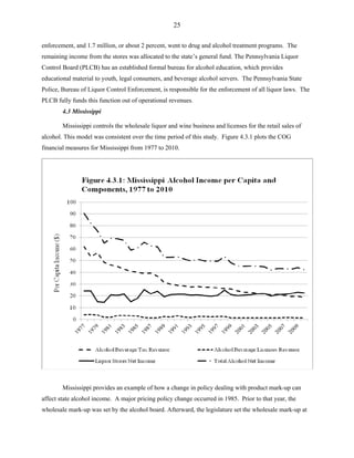 25
enforcement, and 1.7 million, or about 2 percent, went to drug and alcohol treatment programs. The
remaining income from the stores was allocated to the state’s general fund. The Pennsylvania Liquor
Control Board (PLCB) has an established formal bureau for alcohol education, which provides
educational material to youth, legal consumers, and beverage alcohol servers. The Pennsylvania State
Police, Bureau of Liquor Control Enforcement, is responsible for the enforcement of all liquor laws. The
PLCB fully funds this function out of operational revenues.
4.3 Mississippi
Mississippi controls the wholesale liquor and wine business and licenses for the retail sales of
alcohol. This model was consistent over the time period of this study. Figure 4.3.1 plots the COG
financial measures for Mississippi from 1977 to 2010.
Mississippi provides an example of how a change in policy dealing with product mark-up can
affect state alcohol income. A major pricing policy change occurred in 1985. Prior to that year, the
wholesale mark-up was set by the alcohol board. Afterward, the legislature set the wholesale mark-up at
 