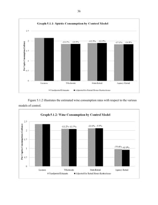 36
Figure 5.1.2 illustrates the estimated wine consumption rates with respect to the various
models of control.
 