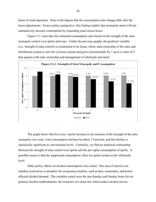 38
hours of retail operation. Note in the figures that the consumption rates change little after the
hours adjustments. From a policy perspective, this finding implies that monopoly states will not
substantively increase consumption by expanding retail access hours.
Figure 5.1.3 provides the estimated consumption rates based on the strength of the state
monopoly control over spirits and wine. Unlike the previous graphs, the predictor variable
(i.e., strength of state control) is constrained to be linear, where state ownership of the sales and
distribution system is zero for a license system and grows incrementally by 1 up to a value of 5
that equates with state ownership and management of wholesale and retail.
The graph shows that for every 1-point increase in our measure of the strength of the state
monopoly over wine, wine consumption declines by about 7.9 percent, and this decline is
statistically significant at conventional levels. Contrarily, we find no statistical relationship
between the strength of state control over spirits and the per capita consumption of spirits. A
possible reason is that the suppressed consumption effect for spirits resides at the wholesale
level.
Other policy effects on alcohol consumption were tested. One area of interest was
whether restrictions or penalties for on-premise retailers, such as bars, restaurants, and hotels,
affected alcohol demand. The variables tested were the non-Sunday and Sunday hours for on-
premise alcohol establishments, the existence of a dram law which makes alcohol servers
 