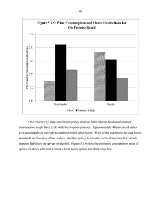 40
One reason why state-level hours policy displays little relation to alcohol product
consumption might have to do with local option policies. Approximately 40 percent of states
give municipalities the right to establish retail seller hours. Most of the exceptions to state hours
standards are found in urban centers. Another policy to consider is the dram shop law, which
imposes liabilities on servers of alcohol. Figure 5.1.6 plots the estimated consumption rates of
spirits for states with and without a local hours option and dram shop law.
 