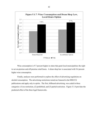 42
Wine consumption is 9.7 percent higher in states that grant local municipalities the right
to set on-premise and off-premise retail hours. A dram shop law is associated with 9.4 percent
higher wine consumption.
Finally, analyses were performed to explore the effect of advertising regulations on
alcohol consumption. The advertising restrictions tested are featured in the DISCUS
publications and apply only to spirits. The first, billboard advertising, was coded in three
categories: (1) no restriction, (2) prohibited, and (3) partial restriction. Figure 5.1.8 provides the
predicted effect of the three legal frameworks.
 