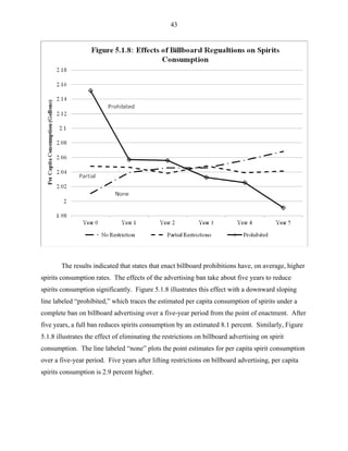 43
The results indicated that states that enact billboard prohibitions have, on average, higher
spirits consumption rates. The effects of the advertising ban take about five years to reduce
spirits consumption significantly. Figure 5.1.8 illustrates this effect with a downward sloping
line labeled “prohibited,” which traces the estimated per capita consumption of spirits under a
complete ban on billboard advertising over a five-year period from the point of enactment. After
five years, a full ban reduces spirits consumption by an estimated 8.1 percent. Similarly, Figure
5.1.8 illustrates the effect of eliminating the restrictions on billboard advertising on spirit
consumption. The line labeled “none” plots the point estimates for per capita spirit consumption
over a five-year period. Five years after lifting restrictions on billboard advertising, per capita
spirits consumption is 2.9 percent higher.
 