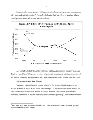44
States can also encourage responsible consumption by restricting newspaper, magazine,
television, and radio advertising.26
Figure 5.1.9 plots the five-year effect of laws that fully or
partially restrict spirits advertising in these mediums.
As Figure 5.1.9 illustrates, after restrictions are lifted, consumption modestly increases.
The five-year effect of lifting bans on spirits advertising is an estimated gain in consumption of
1.9 percent. Imposing restrictions decreases spirit consumption by 2.0 percent after five years.
5.2 Alcohol-Related State Income
States earn revenue from the alcohol industry in the form of alcohol sales taxes and
alcohol beverage licenses. When a state owns all or part of the alcohol distribution system, the
state also receives revenue from the sale of alcohol products. This section quantifies the
economic contribution of alcohol control systems to state budgets using Census of Governments
26
See CAMY (2011) for an example of reports, and Calfee and Scheraga (1994) Chaloupka 2002 and
Nelson (2004) for literature reviews.
 