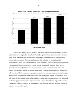 46
Control over product appears to matter. Increasing degrees of control equate with higher
alcohol income per capita, but this effect is limited to spirits. When spirits monopoly is in linear
form, every 1-point increase in the strength of monopoly control over spirits represents a 5.1
percent gain in revenues. This estimate held even after adjusting for per capita spirits
consumption. Control over wine distribution, on the other hand, yields a statistically insignificant
revenue gain of 0.9 percent for every 1-point increase in monopoly strength. There are two
plausible reasons for the difference between spirits and wine. First, many of the states that
market wine products through the retail systems permit a limited number of private licensees to
sell wine also. This is often done to create opportunities for consumers to access specialty wines.
Several states carry a limited stock of wine from state producers to support local wineries. What
this means for this analysis is that unlike spirits, few states hold a monopoly over wine sales, and
as the monopoly weakens we can expect revenue to decline. Second, wine in general is a more
competitive industry—there are far more wineries than distillers—and thus the gross margins on
wine are lower than for spirits.
 