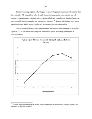 47
Similar reasoning explains why the gain by controlling retail is substantively smaller than
for wholesale. All states allow sales through licensed private retailers, on-premise and off-
premise, which competes with state stores. A state wholesale operation, on the other hand, can
more resemble a true monopoly, and reap greater revenues.28
Second, wholesalers have lower
operational costs, which produce higher net incomes on average than retailers.
The relationship between state control models and alcohol-related income is plotted in
Figure 5.2.2. In this model, the composite measure for spirits monopoly is expressed in
curvilinear form.
28
Of course, a perfect monopoly on alcohol sales is impossible because citizens have the right to cross
state lines to purchase products.
 