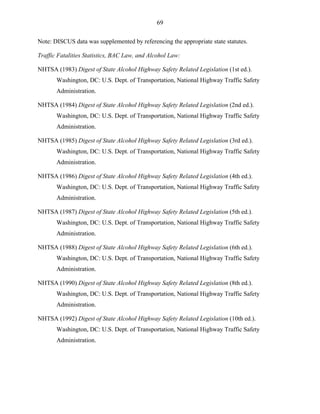 69
Note: DISCUS data was supplemented by referencing the appropriate state statutes.
Traffic Fatalities Statistics, BAC Law, and Alcohol Law:
NHTSA (1983) Digest of State Alcohol Highway Safety Related Legislation (1st ed.).
Washington, DC: U.S. Dept. of Transportation, National Highway Traffic Safety
Administration.
NHTSA (1984) Digest of State Alcohol Highway Safety Related Legislation (2nd ed.).
Washington, DC: U.S. Dept. of Transportation, National Highway Traffic Safety
Administration.
NHTSA (1985) Digest of State Alcohol Highway Safety Related Legislation (3rd ed.).
Washington, DC: U.S. Dept. of Transportation, National Highway Traffic Safety
Administration.
NHTSA (1986) Digest of State Alcohol Highway Safety Related Legislation (4th ed.).
Washington, DC: U.S. Dept. of Transportation, National Highway Traffic Safety
Administration.
NHTSA (1987) Digest of State Alcohol Highway Safety Related Legislation (5th ed.).
Washington, DC: U.S. Dept. of Transportation, National Highway Traffic Safety
Administration.
NHTSA (1988) Digest of State Alcohol Highway Safety Related Legislation (6th ed.).
Washington, DC: U.S. Dept. of Transportation, National Highway Traffic Safety
Administration.
NHTSA (1990) Digest of State Alcohol Highway Safety Related Legislation (8th ed.).
Washington, DC: U.S. Dept. of Transportation, National Highway Traffic Safety
Administration.
NHTSA (1992) Digest of State Alcohol Highway Safety Related Legislation (10th ed.).
Washington, DC: U.S. Dept. of Transportation, National Highway Traffic Safety
Administration.
 
