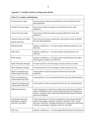 72
Appendix C: Variables, Statistics and Regression Results
Table C1: Variables and Definitions
Net Income per Capita Net income from operations controlled by states divided by the state
adult population.
Alcohol Taxes per Capita Income from alcohol beverage taxes divided by the state adult
population.
License Fees per Capita Income from alcohol beverage licensing divided by the state adult
population.
Alcohol Income per Capita
(natural log form)
Sum of store net income, alcohol taxes, and license income divided by
the state adult population.
Wholesale Only Indicator variable (yes = 1) if state controls wholesale operations, zero
otherwise.
Retail State Indicator variable (yes = 1) if state controls retail operations, zero
otherwise.
Retail Agency Indicator variable (yes = 1) if state controls retail operations through a
private agency contract, zero otherwise.
Spirits Monopoly Strength Six point scale (0 to 5) for the degree of state control over spirits
Wine Monopoly Strength Six point scale (0 to 5) for the degree of state control over wine
Spirits Consumption per
Capita (natural log form)
Annual gallons of spirits consumed divided by the state adult
population.
Wine Consumption per
Capita (natural log form)
Annual gallons of wine consumed divided by the state adult population.
Alcohol Consumption per
Capita (natural log form)
Annual gallons of beer consumed divided by the state adult population.
Billboard restrictions Code 0 means that no restriction is imposed on advertising of distilled
spirits on billboards; Code 1 means some restrictions are imposed (e.g.
location, content); Code 2 means that billboard advertising of distilled
spirits are prohibited.
Advertising restrictions
(newspaper, magazine,
television, and radio)
Code 0 means that no restriction is imposed on advertising of distilled
spirits on newspaper, magazine, television, and radio; Code 1 means
that some restrictions, including prohibition, are imposed on advertising
of spirits on newspaper, magazine, television, and radio.
BAC Law Indicator variable (yes = 1) if state adopts Blood Alcohol Concentration
 