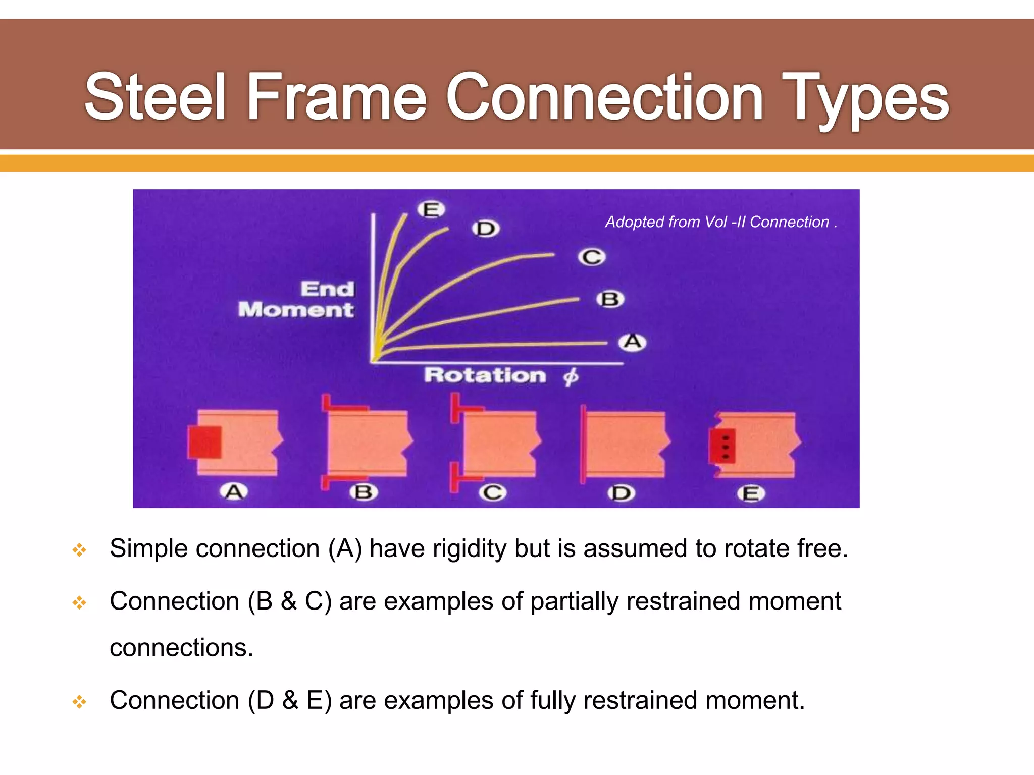  Simple connection (A) have rigidity but is assumed to rotate free.
 Connection (B & C) are examples of partially restrained moment
connections.
 Connection (D & E) are examples of fully restrained moment.
Adopted from Vol -II Connection .
 