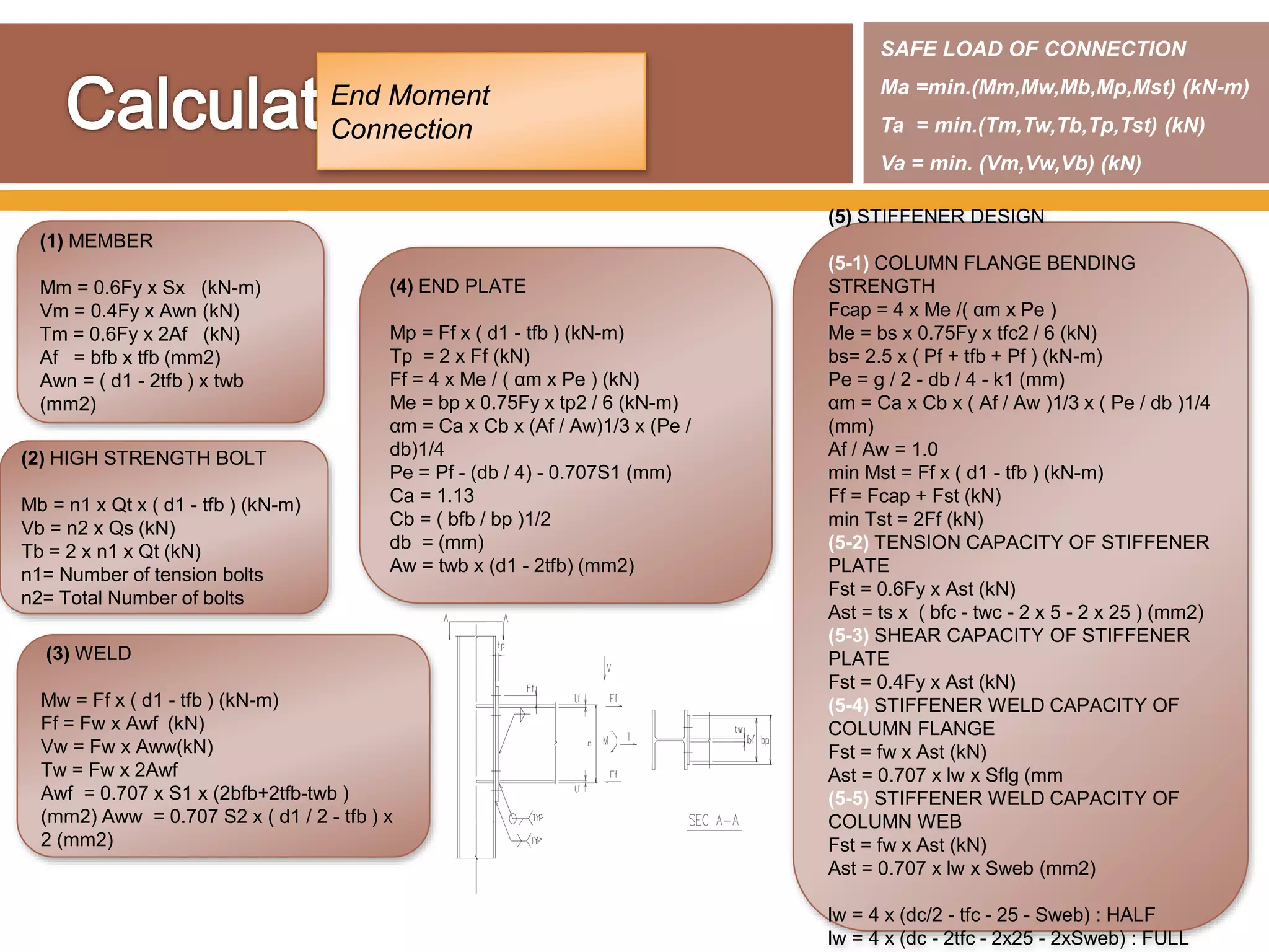 End Moment
Connection
(1) MEMBER
Mm = 0.6Fy x Sx (kN-m)
Vm = 0.4Fy x Awn (kN)
Tm = 0.6Fy x 2Af (kN)
Af = bfb x tfb (mm2)
Awn = ( d1 - 2tfb ) x twb
(mm2)
(2) HIGH STRENGTH BOLT
Mb = n1 x Qt x ( d1 - tfb ) (kN-m)
Vb = n2 x Qs (kN)
Tb = 2 x n1 x Qt (kN)
n1= Number of tension bolts
n2= Total Number of bolts
(4) END PLATE
Mp = Ff x ( d1 - tfb ) (kN-m)
Tp = 2 x Ff (kN)
Ff = 4 x Me / ( αm x Pe ) (kN)
Me = bp x 0.75Fy x tp2 / 6 (kN-m)
αm = Ca x Cb x (Af / Aw)1/3 x (Pe /
db)1/4
Pe = Pf - (db / 4) - 0.707S1 (mm)
Ca = 1.13
Cb = ( bfb / bp )1/2
db = (mm)
Aw = twb x (d1 - 2tfb) (mm2)
(5) STIFFENER DESIGN
(5-1) COLUMN FLANGE BENDING
STRENGTH
Fcap = 4 x Me /( αm x Pe )
Me = bs x 0.75Fy x tfc2 / 6 (kN)
bs= 2.5 x ( Pf + tfb + Pf ) (kN-m)
Pe = g / 2 - db / 4 - k1 (mm)
αm = Ca x Cb x ( Af / Aw )1/3 x ( Pe / db )1/4
(mm)
Af / Aw = 1.0
min Mst = Ff x ( d1 - tfb ) (kN-m)
Ff = Fcap + Fst (kN)
min Tst = 2Ff (kN)
(5-2) TENSION CAPACITY OF STIFFENER
PLATE
Fst = 0.6Fy x Ast (kN)
Ast = ts x ( bfc - twc - 2 x 5 - 2 x 25 ) (mm2)
(5-3) SHEAR CAPACITY OF STIFFENER
PLATE
Fst = 0.4Fy x Ast (kN)
(5-4) STIFFENER WELD CAPACITY OF
COLUMN FLANGE
Fst = fw x Ast (kN)
Ast = 0.707 x lw x Sflg (mm
(5-5) STIFFENER WELD CAPACITY OF
COLUMN WEB
Fst = fw x Ast (kN)
Ast = 0.707 x lw x Sweb (mm2)
lw = 4 x (dc/2 - tfc - 25 - Sweb) : HALF
lw = 4 x (dc - 2tfc - 2x25 - 2xSweb) : FULL
(3) WELD
Mw = Ff x ( d1 - tfb ) (kN-m)
Ff = Fw x Awf (kN)
Vw = Fw x Aww(kN)
Tw = Fw x 2Awf
Awf = 0.707 x S1 x (2bfb+2tfb-twb )
(mm2) Aww = 0.707 S2 x ( d1 / 2 - tfb ) x
2 (mm2)
SAFE LOAD OF CONNECTION
Ma =min.(Mm,Mw,Mb,Mp,Mst) (kN-m)
Ta = min.(Tm,Tw,Tb,Tp,Tst) (kN)
Va = min. (Vm,Vw,Vb) (kN)
 