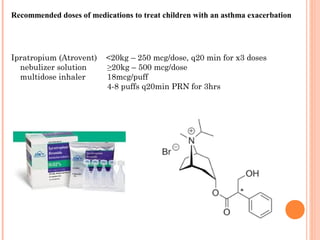 Recommended doses of medications to treat children with an asthma exacerbation
Ipratropium (Atrovent) <20kg – 250 mcg/dose, q20 min for x3 doses
nebulizer solution ≥20kg – 500 mcg/dose
multidose inhaler 18mcg/puff
4-8 puffs q20min PRN for 3hrs
 