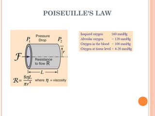 POISEUILLE'S LAW
 