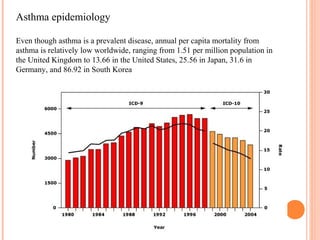 Even though asthma is a prevalent disease, annual per capita mortality from
asthma is relatively low worldwide, ranging from 1.51 per million population in
the United Kingdom to 13.66 in the United States, 25.56 in Japan, 31.6 in
Germany, and 86.92 in South Korea
Asthma epidemiology
 