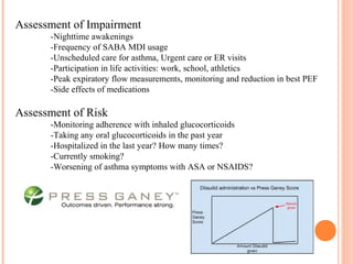 Assessment of Impairment
-Nighttime awakenings
-Frequency of SABA MDI usage
-Unscheduled care for asthma, Urgent care or ER visits
-Participation in life activities: work, school, athletics
-Peak expiratory flow measurements, monitoring and reduction in best PEF
-Side effects of medications
Assessment of Risk
-Monitoring adherence with inhaled glucocorticoids
-Taking any oral glucocorticoids in the past year
-Hospitalized in the last year? How many times?
-Currently smoking?
-Worsening of asthma symptoms with ASA or NSAIDS?
 