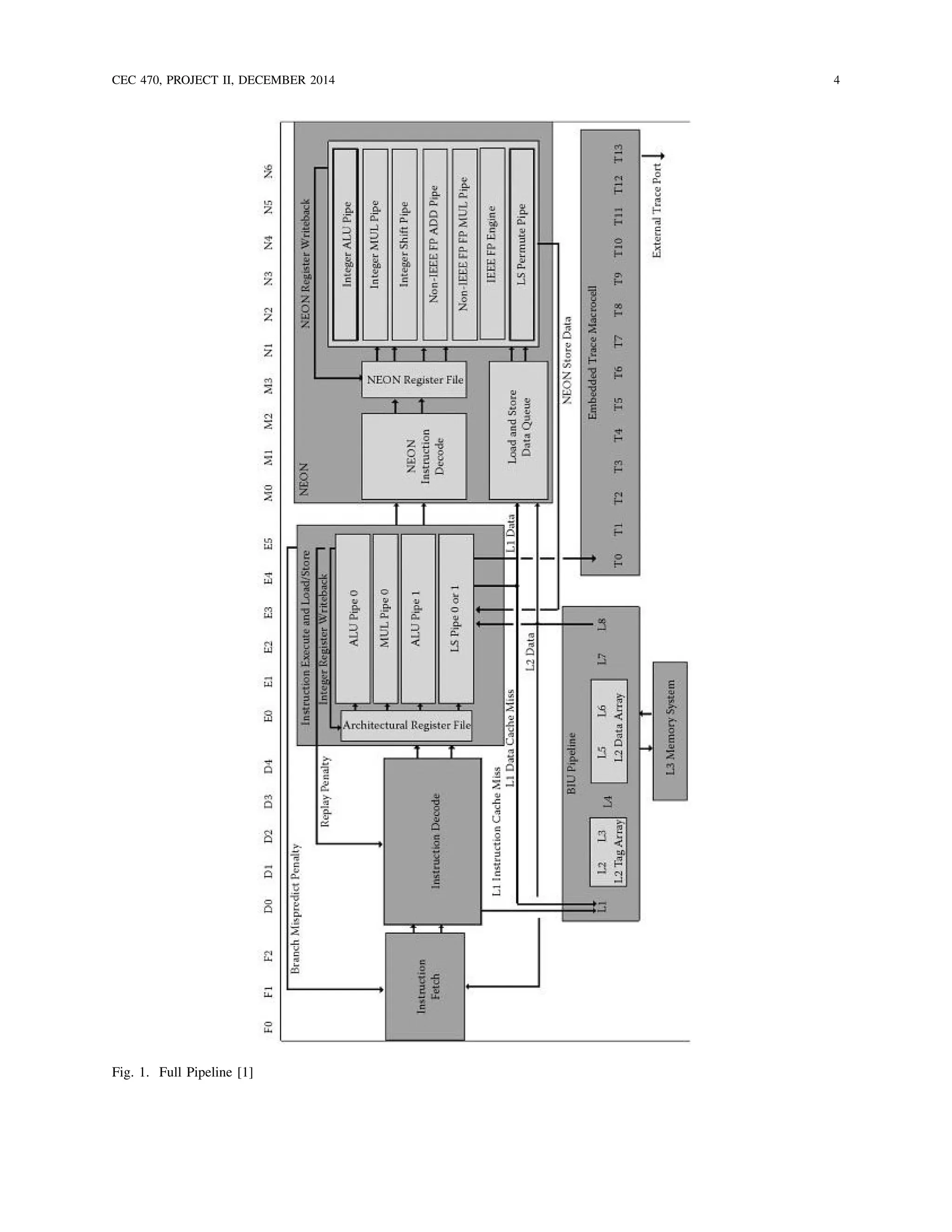 CEC 470, PROJECT II, DECEMBER 2014 4
Fig. 1. Full Pipeline [1]
 