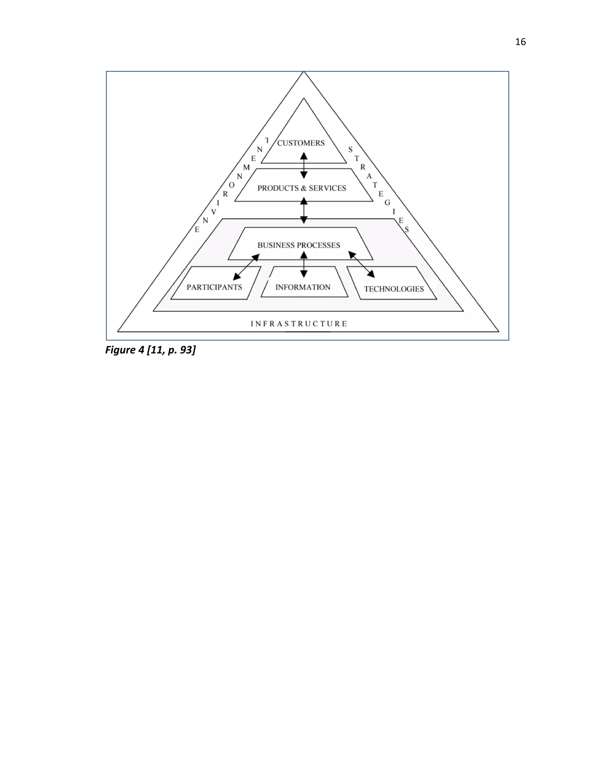 16
Figure 4 [11, p. 93]
 