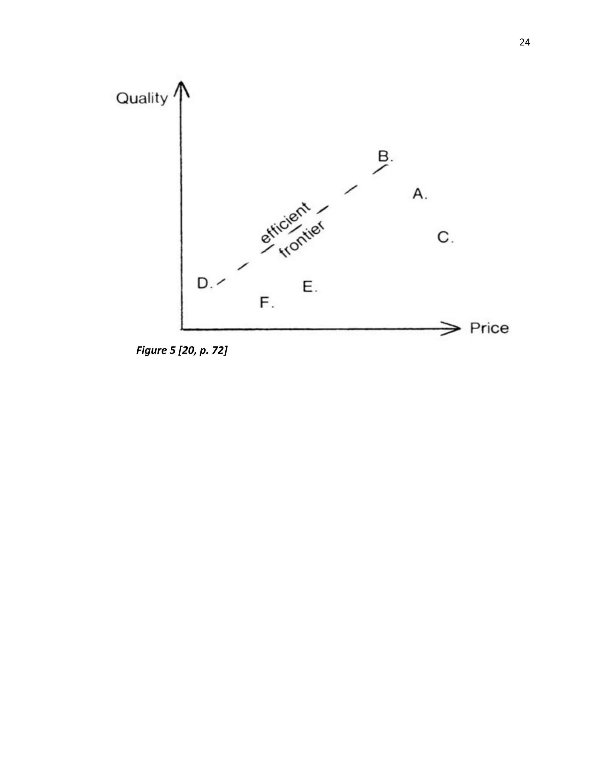 24
Figure 5 [20, p. 72]
 