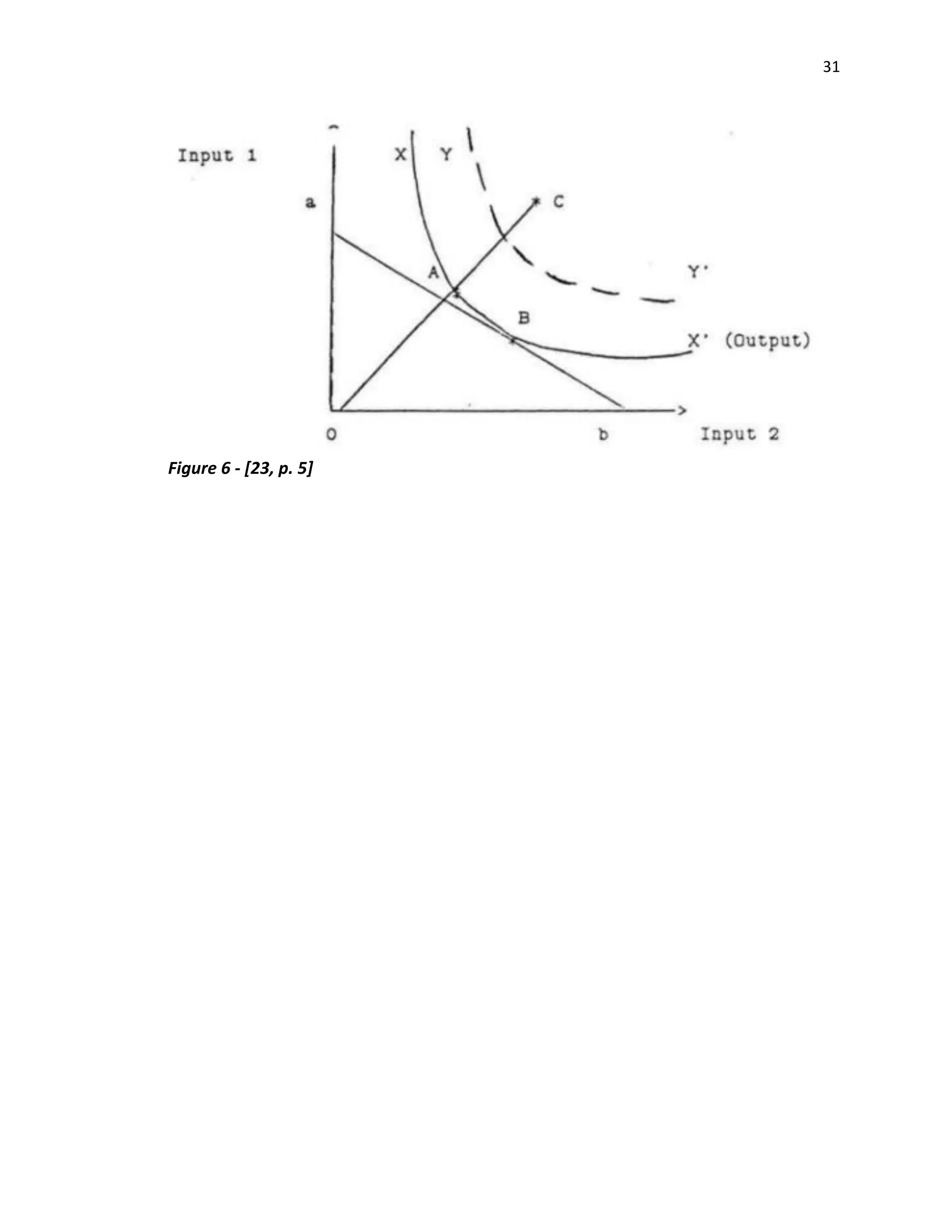 31
Figure 6 - [23, p. 5]
 