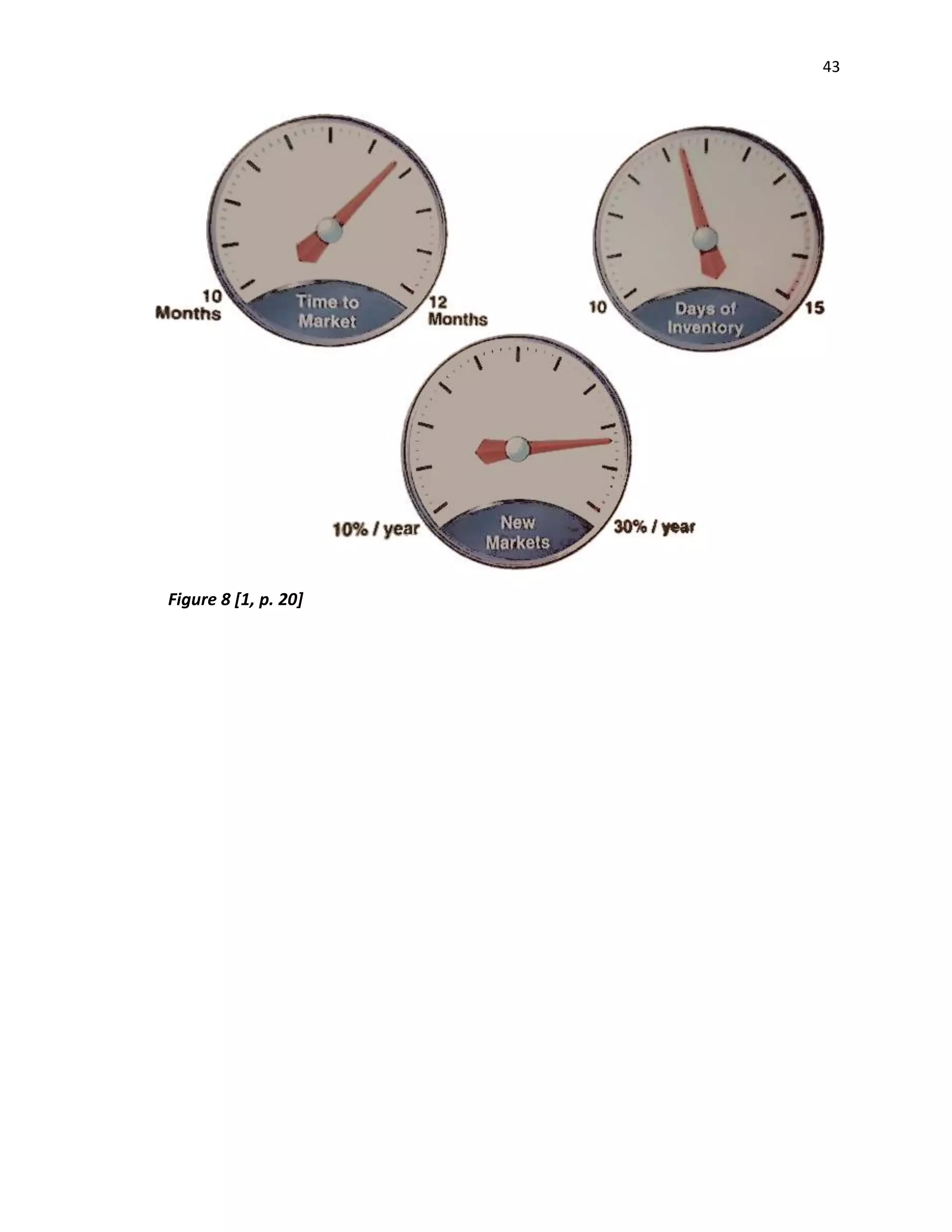 43
Figure 8 [1, p. 20]
 