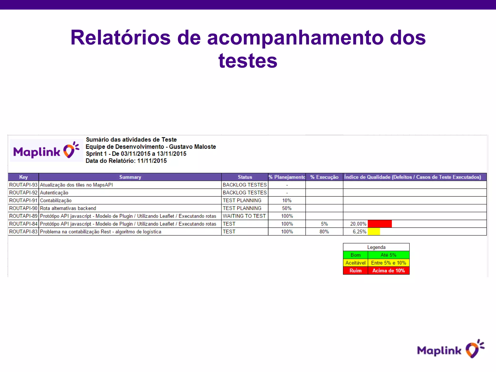 Relatórios de acompanhamento dos
testes
 