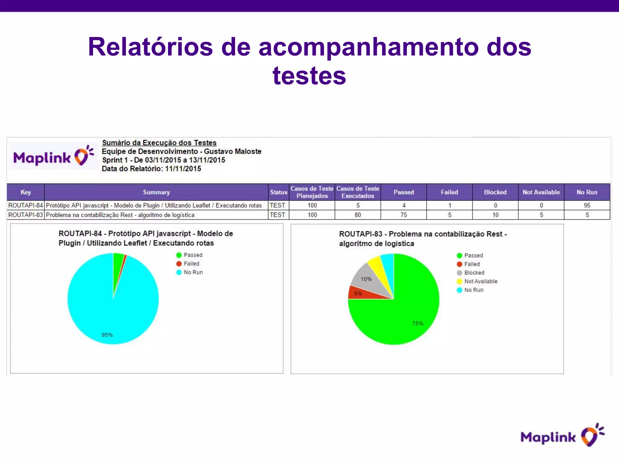 Relatórios de acompanhamento dos
testes
 