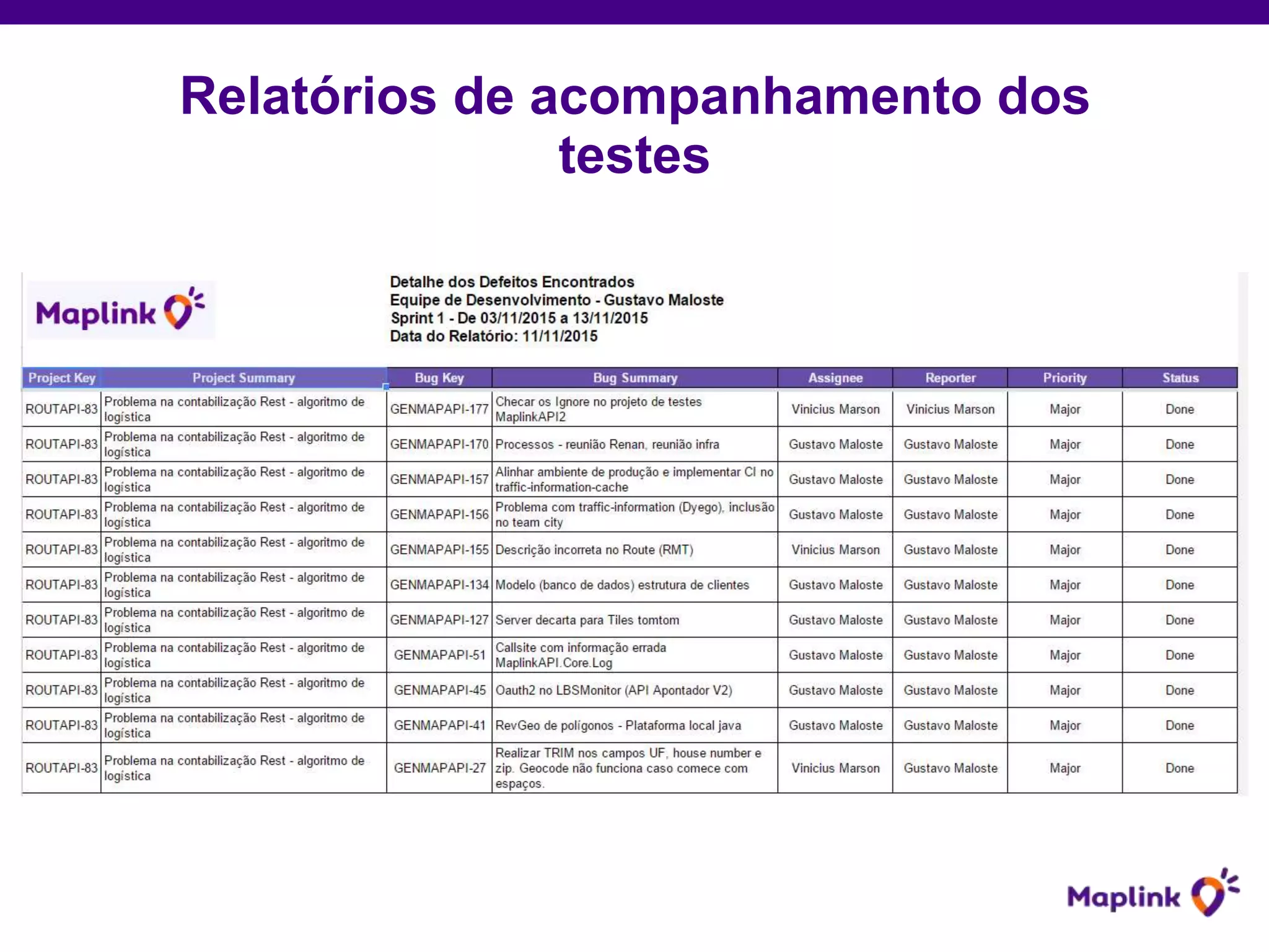 Relatórios de acompanhamento dos
testes
 