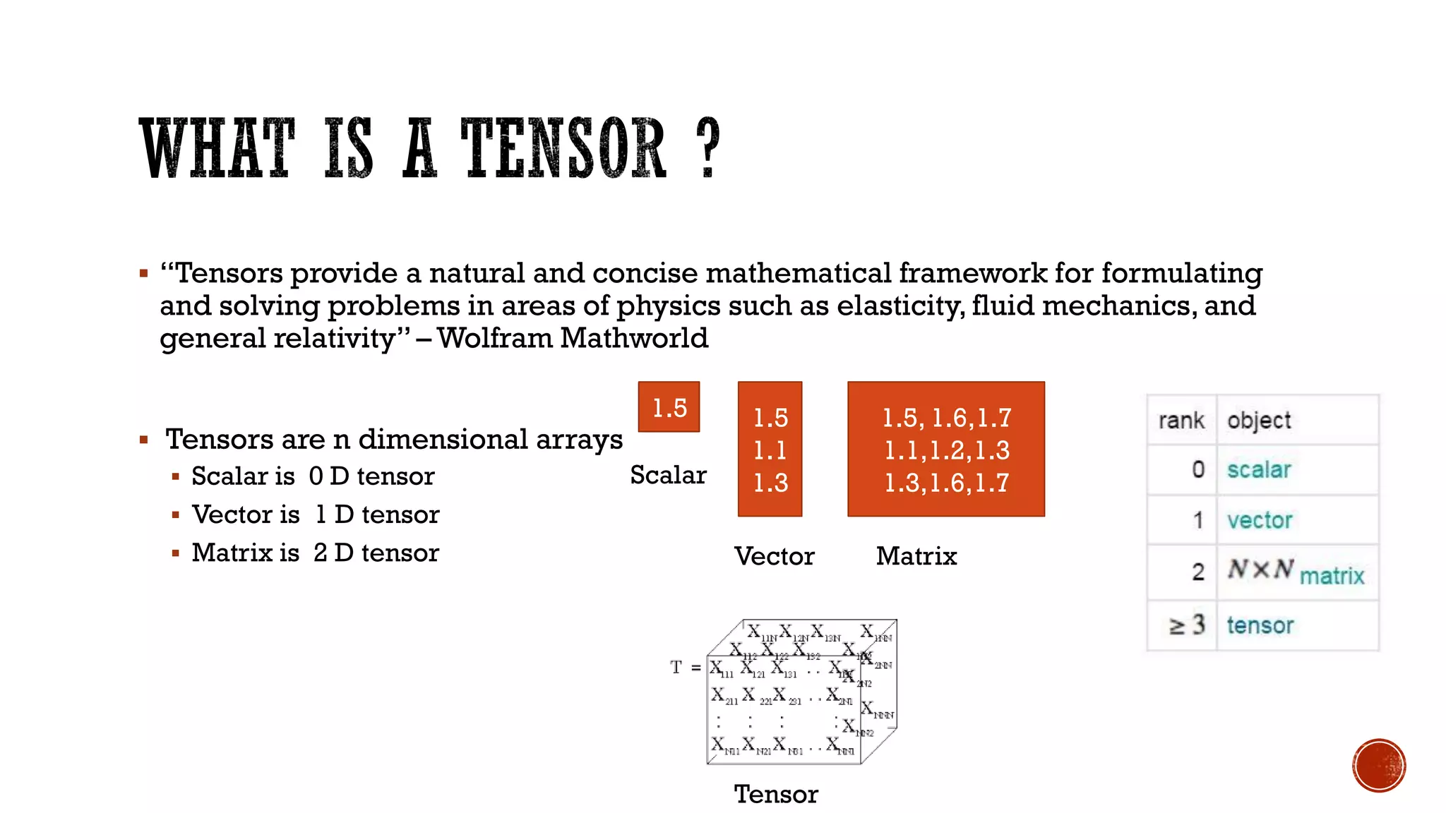  “Tensors provide a natural and concise mathematical framework for formulating
and solving problems in areas of physics such as elasticity, fluid mechanics, and
general relativity” – Wolfram Mathworld
 Tensors are n dimensional arrays
 Scalar is 0 D tensor
 Vector is 1 D tensor
 Matrix is 2 D tensor
1.5
1.1
1.3
1.5, 1.6,1.7
1.1,1.2,1.3
1.3,1.6,1.7
Vector Matrix
1.5
Scalar
Tensor
 