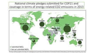National climate pledges submitted for COP21 and
coverage in terms of energy-related CO2 emissions in 2013
 